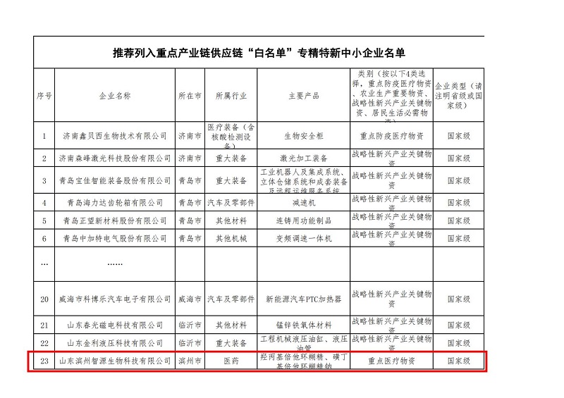 重磅！智源生物列入工信部重點產(chǎn)業(yè)鏈供應鏈“白名單”企業(yè)名單
